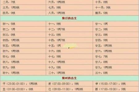 想知道未来如何？生辰八字最准预测方法揭秘