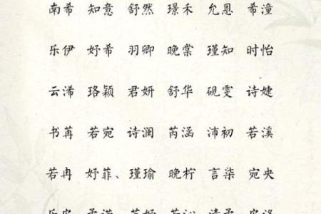 最流行的女孩名字，赶紧收藏