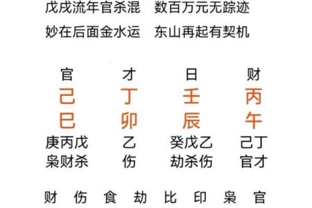 八字与择日：成功的关键是天时与地利