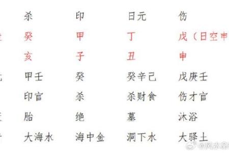八字算命实例故事：如何用八字识别一生的幸运与挑战