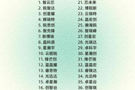 科技公司起名必看：如何让名字与创新精神同步