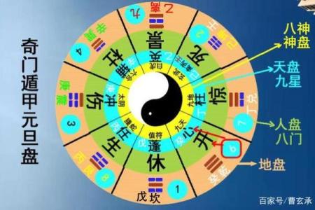 奇门遁甲手工排盘揭秘：如何精准解读命运密码