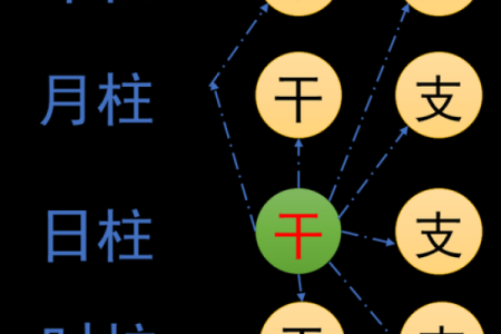轻松掌握八字命理，西风在线排盘让你洞悉人生轨迹