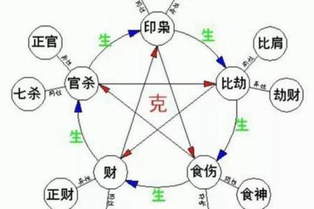 如何通过新派八字在线排盘洞察未来运势
