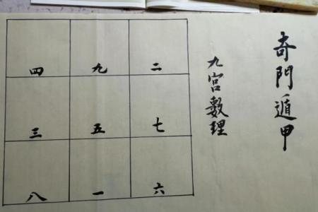 快速掌握奇门遁甲排盘技巧，轻松解密未来运势