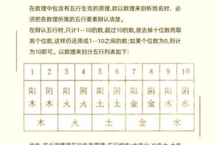 五行揭秘，知道它你会惊讶于自己的命运