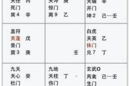 深度解析奇门遁甲排盘系，掌握未来命运的密码