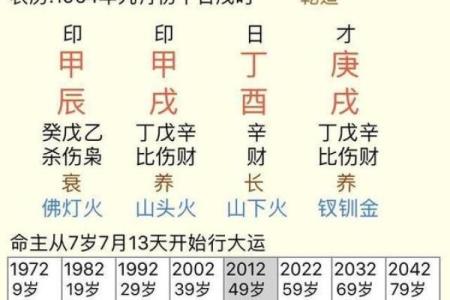 八字解析：你的人生将如何在未来十年改变