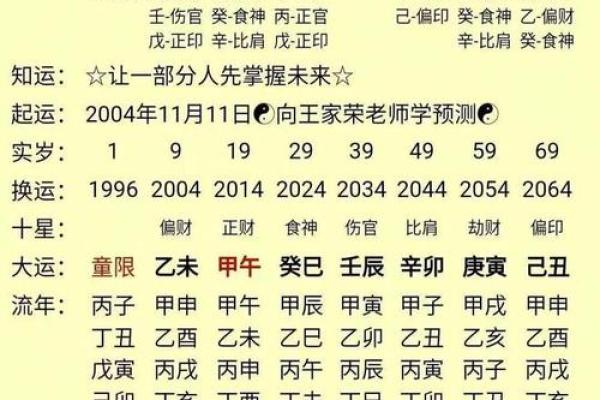 八字排盘详解：你的运势将在此时发生转折