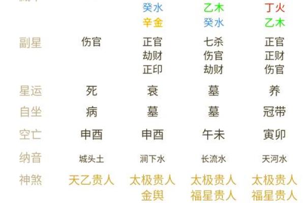 解密时辰天干计算方法，助你轻松预测命运