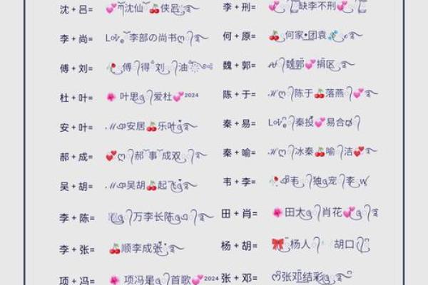如何根据空间定位起个既有创意又实用的名字