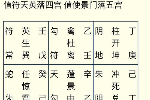 易经命理学：通过名字看你未来的方向
