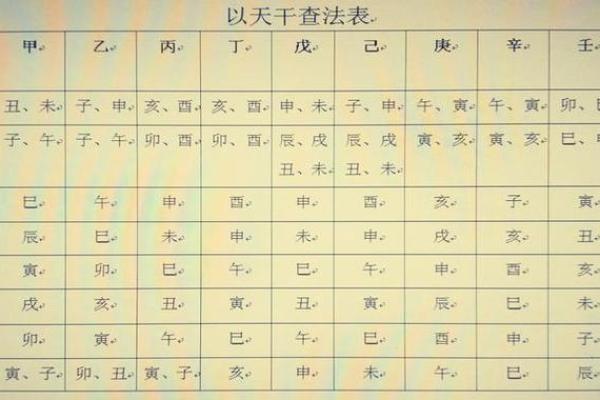 你的八字福星贵人在哪里？命理大师教你看