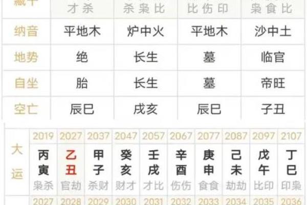 流年天干合日主，命运的转折点竟在这里