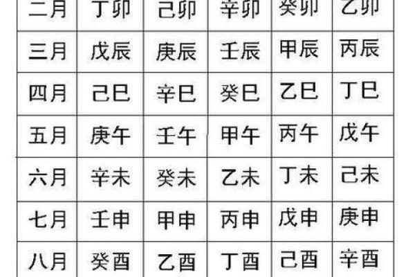 精准分析！你的生日时辰八字对照表如何影响人生