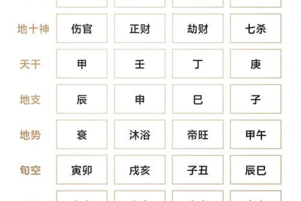 精准分析！你的生日时辰八字对照表如何影响人生