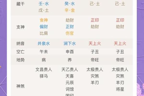 如何通过太阳时排盘找到人生的最佳方向