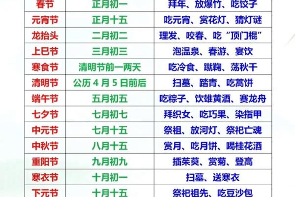 二月民俗盛宴：传统节日盘点，哪些习俗你不可不知？