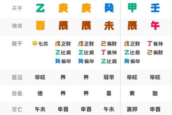 从八字繁体看你的事业和财富运势