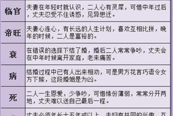 探究女命克夫八字对婚姻的深远影响