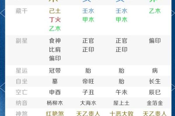 七如何左右你的命运？命理大师告诉你