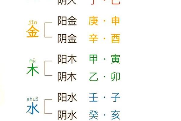 五行命理揭秘，属什么五行最有利？
