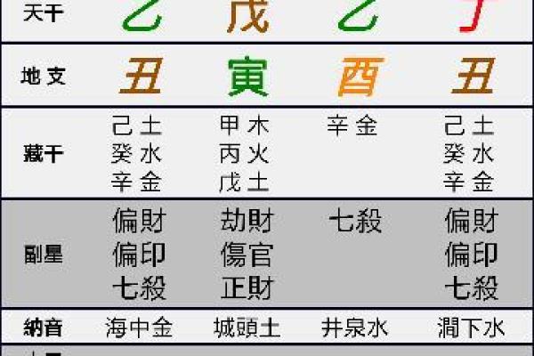 八字排命盘揭秘：如何从八字看透未来运势