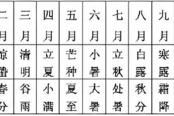 八字排命盘揭秘：如何从八字看透未来运势