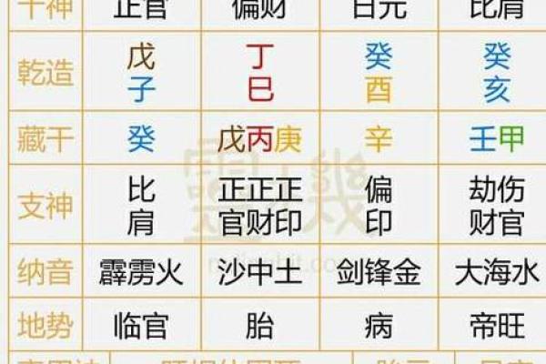 八字算命术如何改变你的生活轨迹？