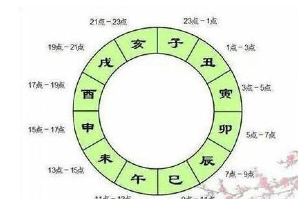 如何通过四柱排盘掌握元亨命理，破解人生密码
