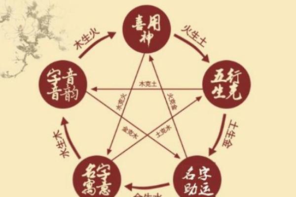七月五行属什么命？揭秘最旺财运的命理秘密