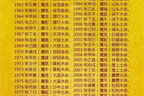 农历月份决定你命运的背后真相