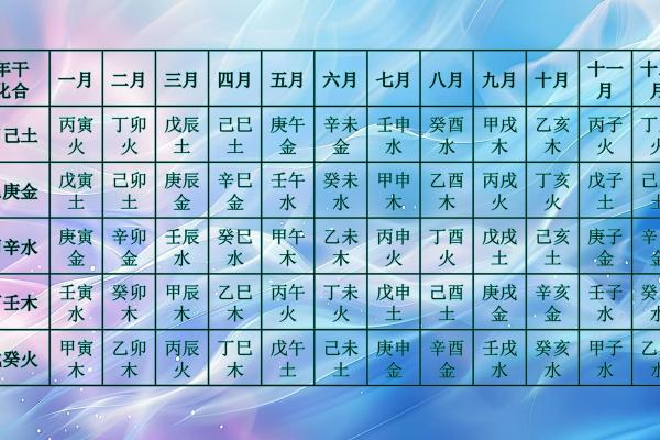 天干生死旺如何决定你的命运走势