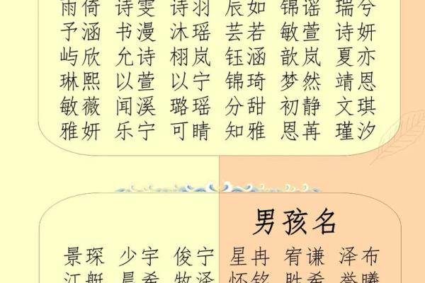 按八字起名，教你如何挑选带财运的名字