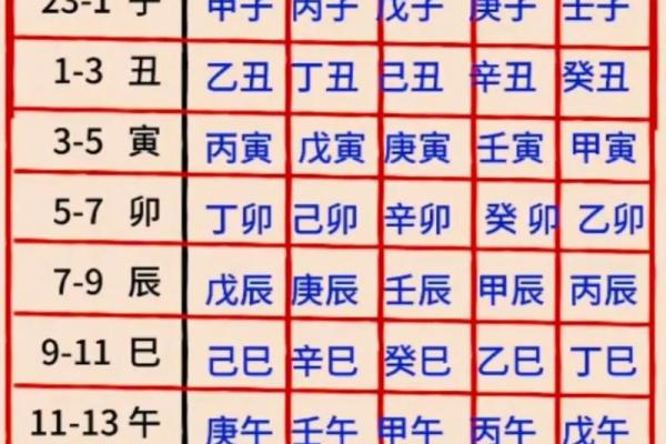 如何理解天干算法：从天干数字看命运走势