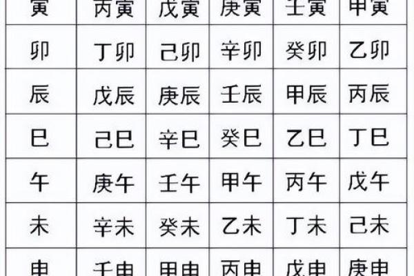 如何理解天干算法：从天干数字看命运走势