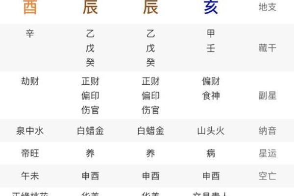 解析八字：为什么有些人命中注定没有孩子？