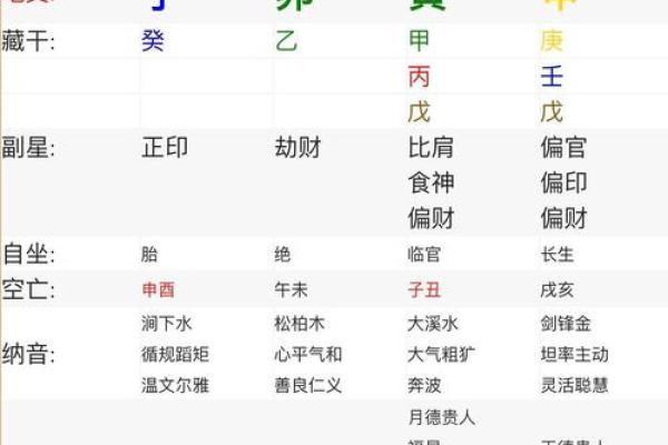 解析八字：为什么有些人命中注定没有孩子？