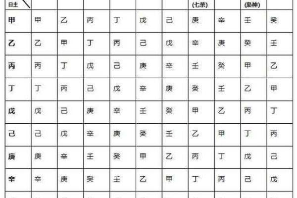 天干年柱与命运的关系，专家深度解析