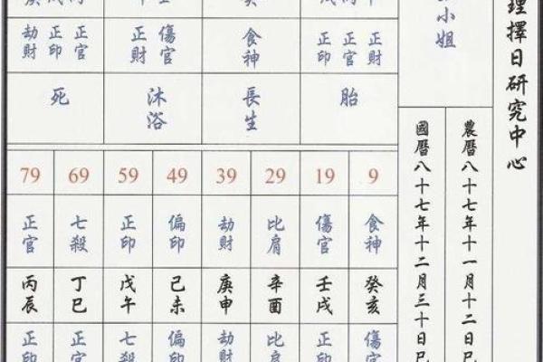 天干年柱与命运的关系，专家深度解析