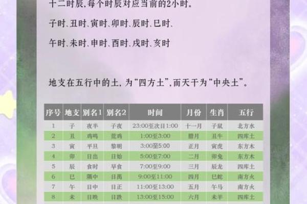 从天干到时辰：古代的时间秘密