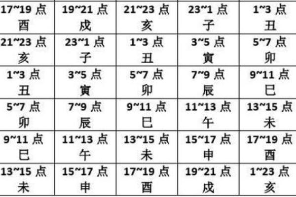 从天干到时辰：古代的时间秘密