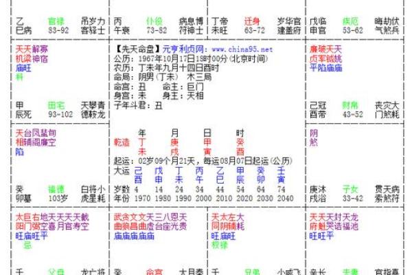 命理命宫指背如何影响你的命运走向？