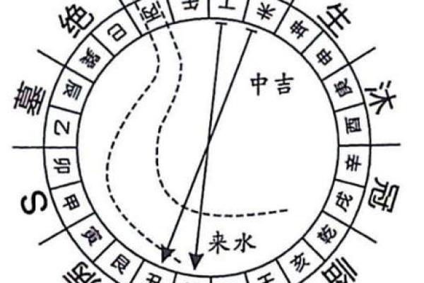 癸丑天干的真实意义，命运的暗示