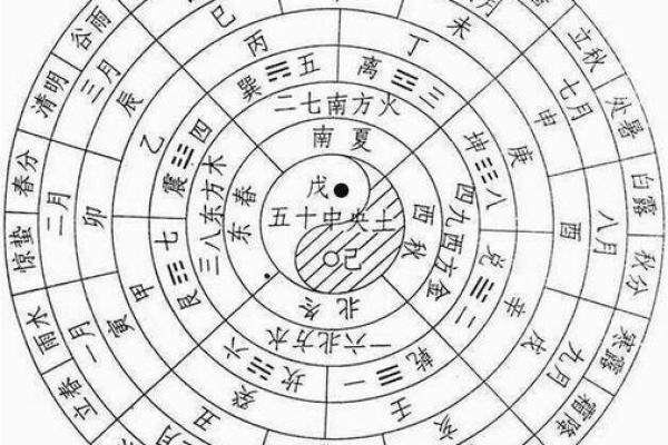 癸丑天干的真实意义，命运的暗示