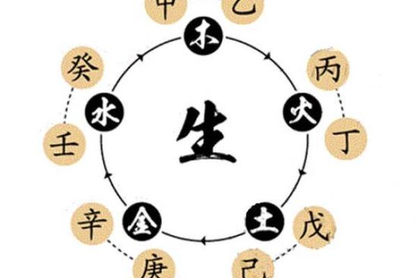 天干与运势的关联，掌握这些你就能改变人生