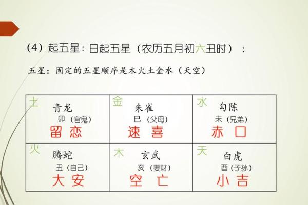六壬排盘揭秘：如何利用六壬知识改变命运