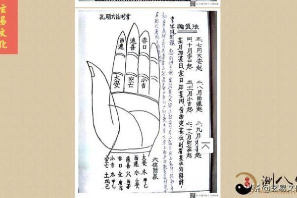 六壬排盘揭秘：如何利用六壬知识改变命运