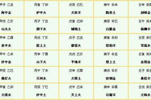 五行属性怎么算，专家为你解答