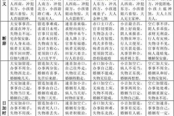 大六壬在线排盘崛起，如何借助这一工具精准预测未来？